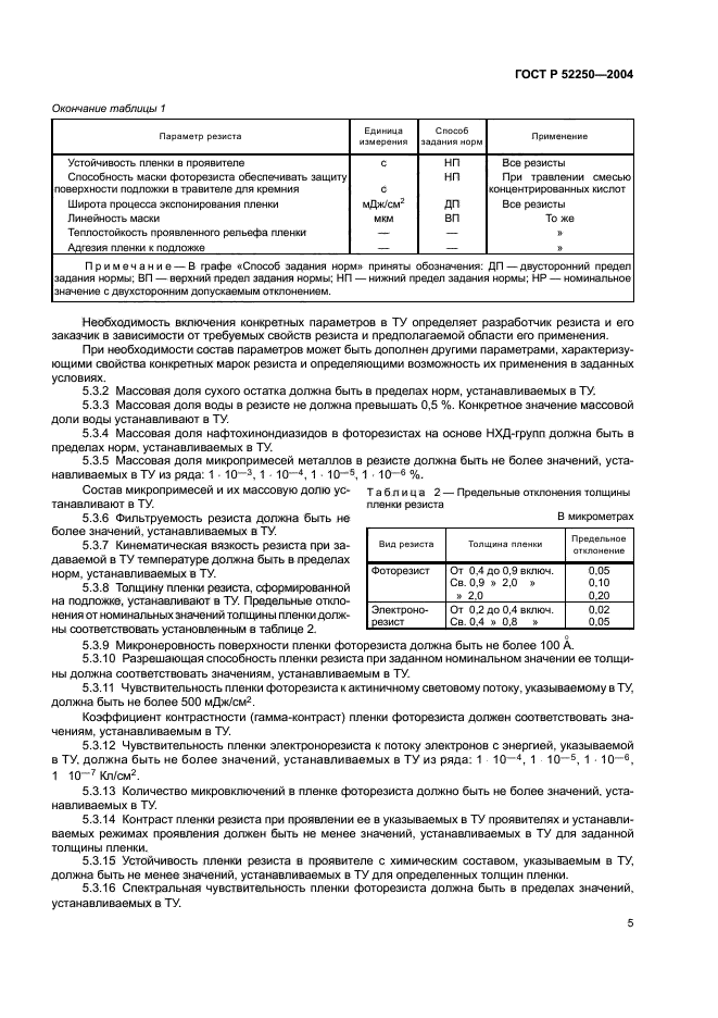   52250-2004