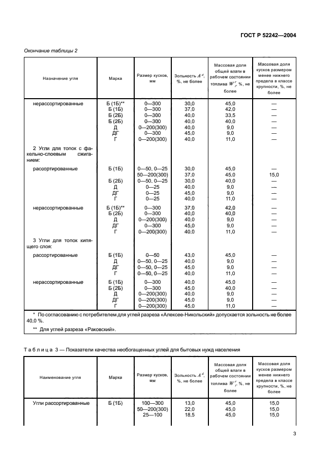   52242-2004