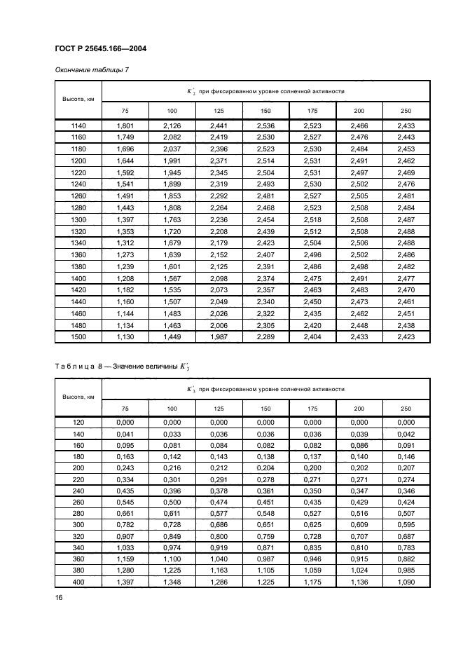   25645.166-2004