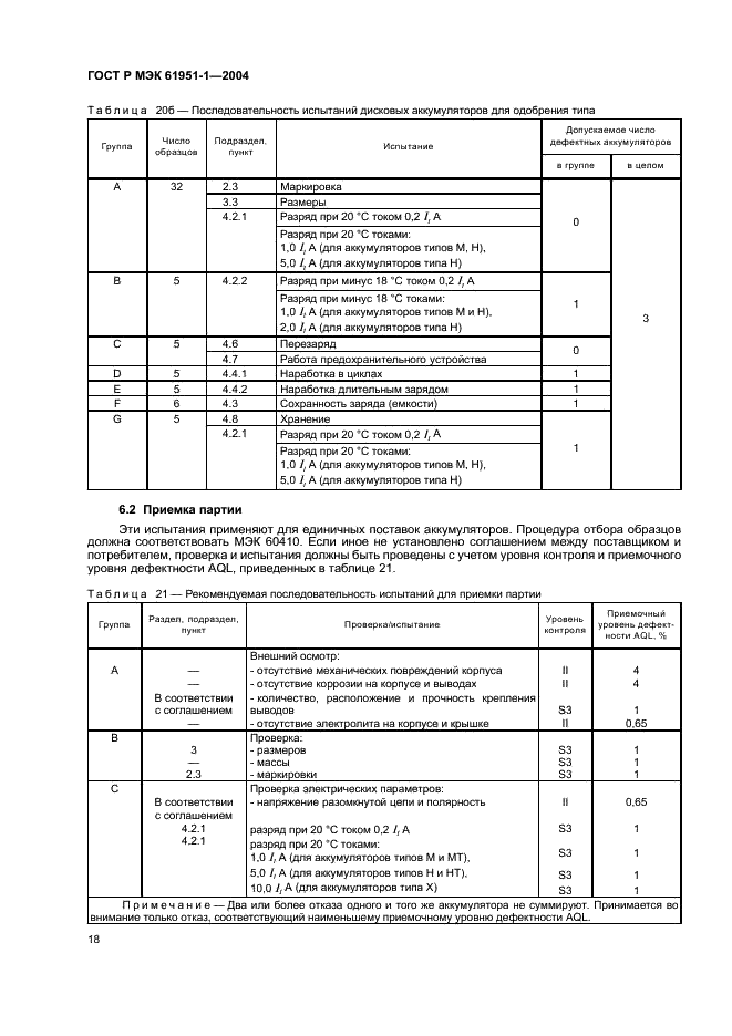    61951-1-2004