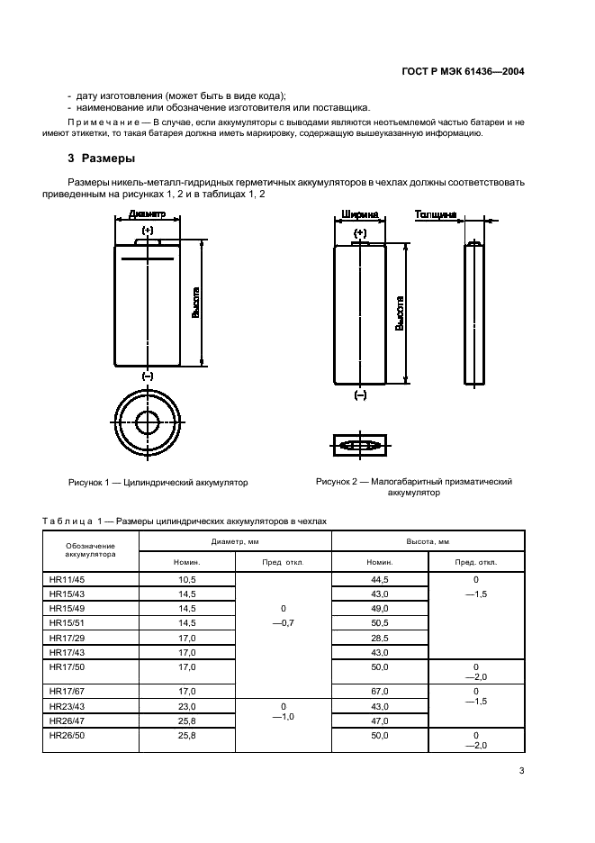    61436-2004