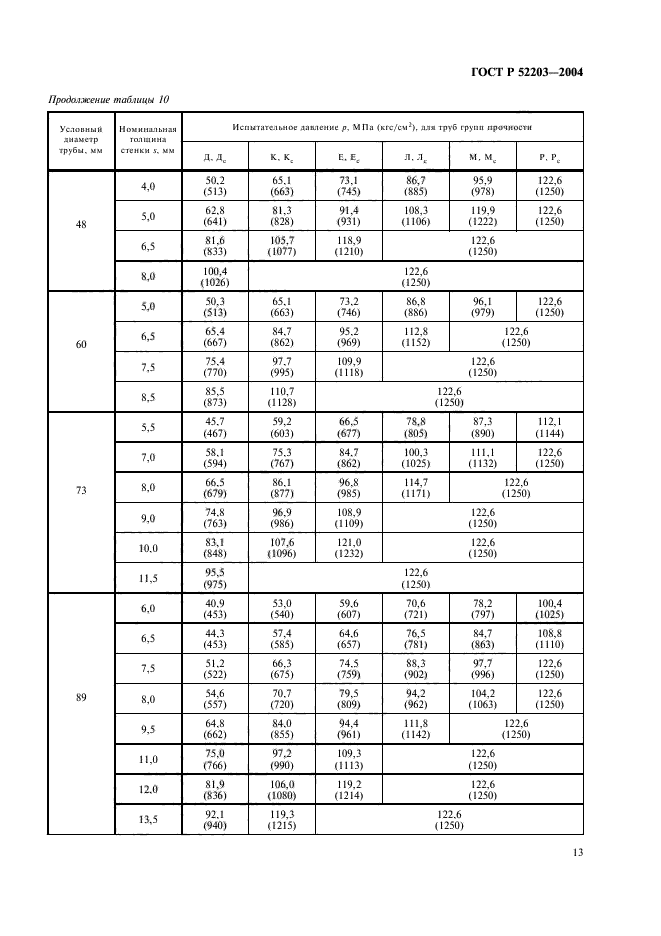   52203-2004