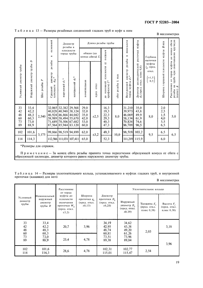   52203-2004