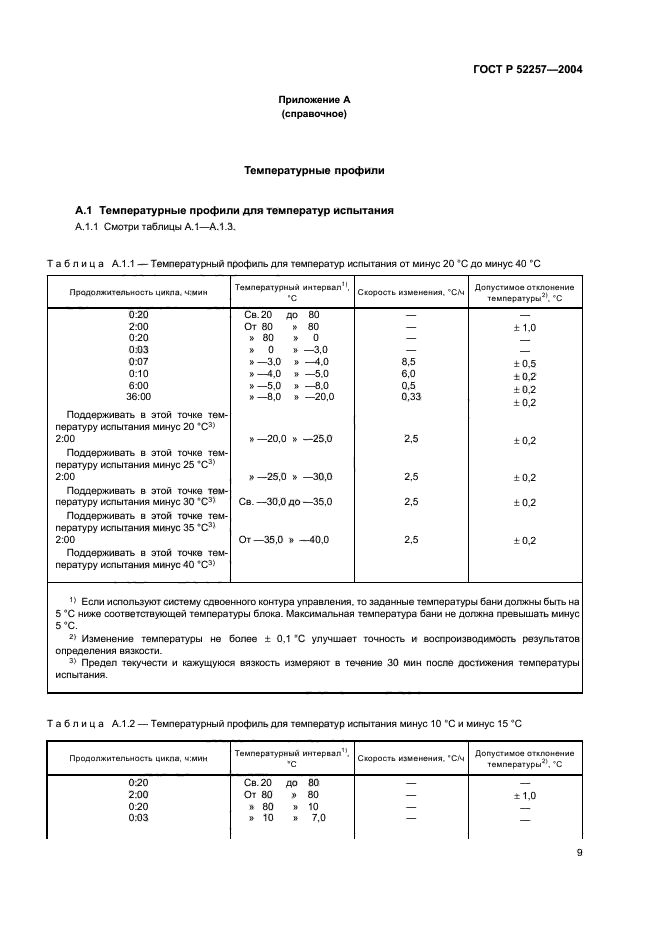   52257-2004