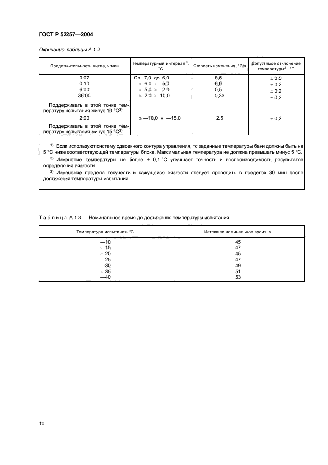   52257-2004