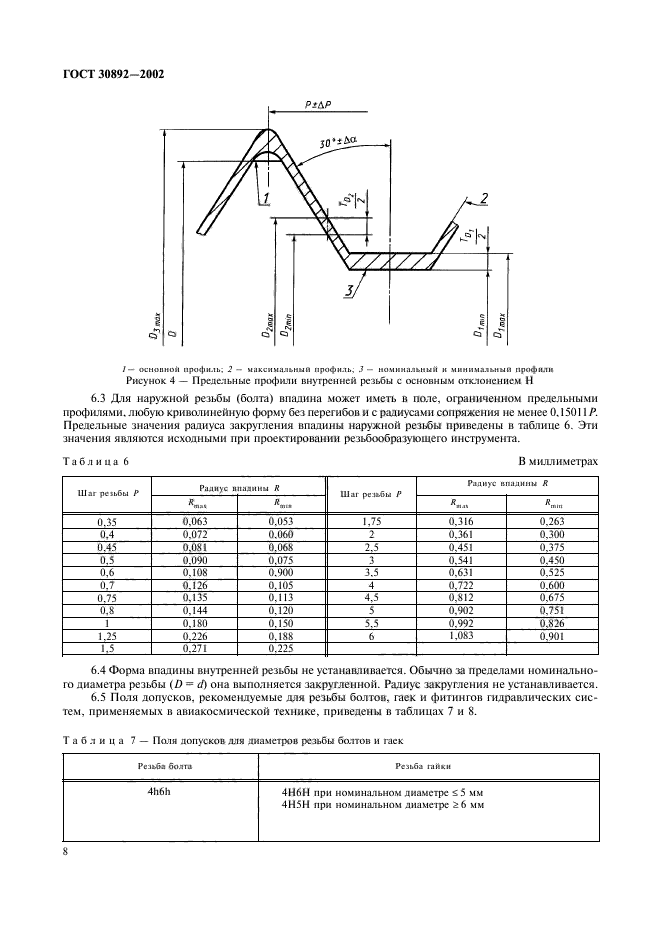  30892-2002