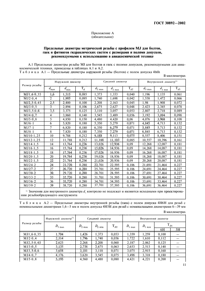  30892-2002