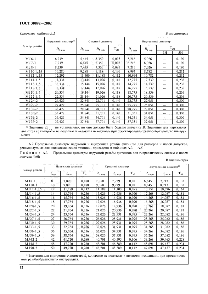  30892-2002