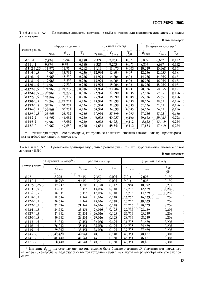  30892-2002