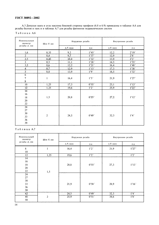  30892-2002