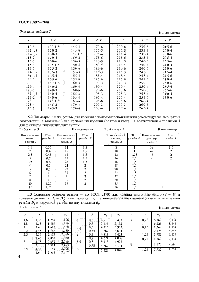  30892-2002