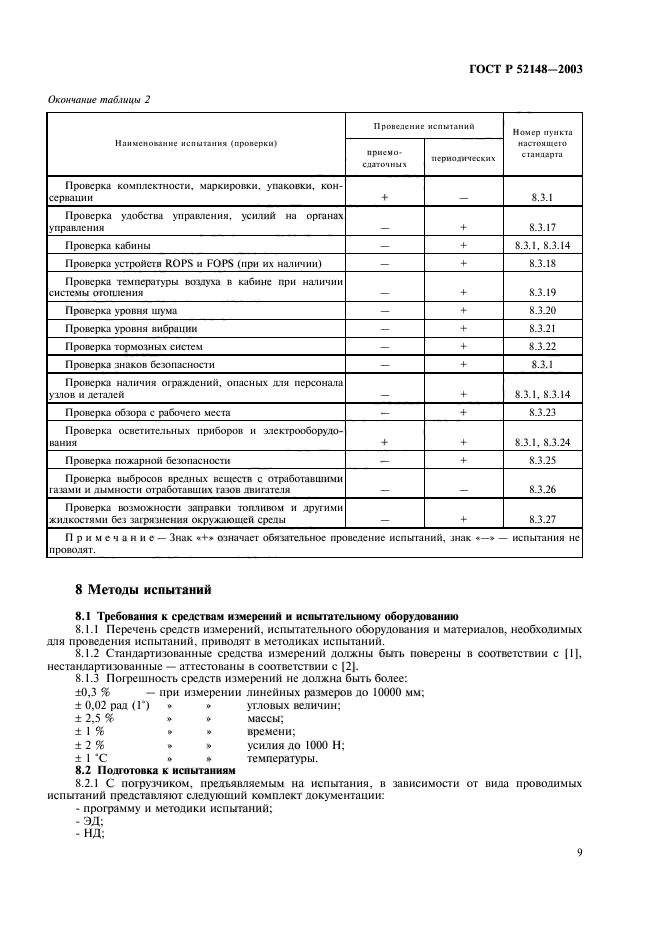   52148-2003