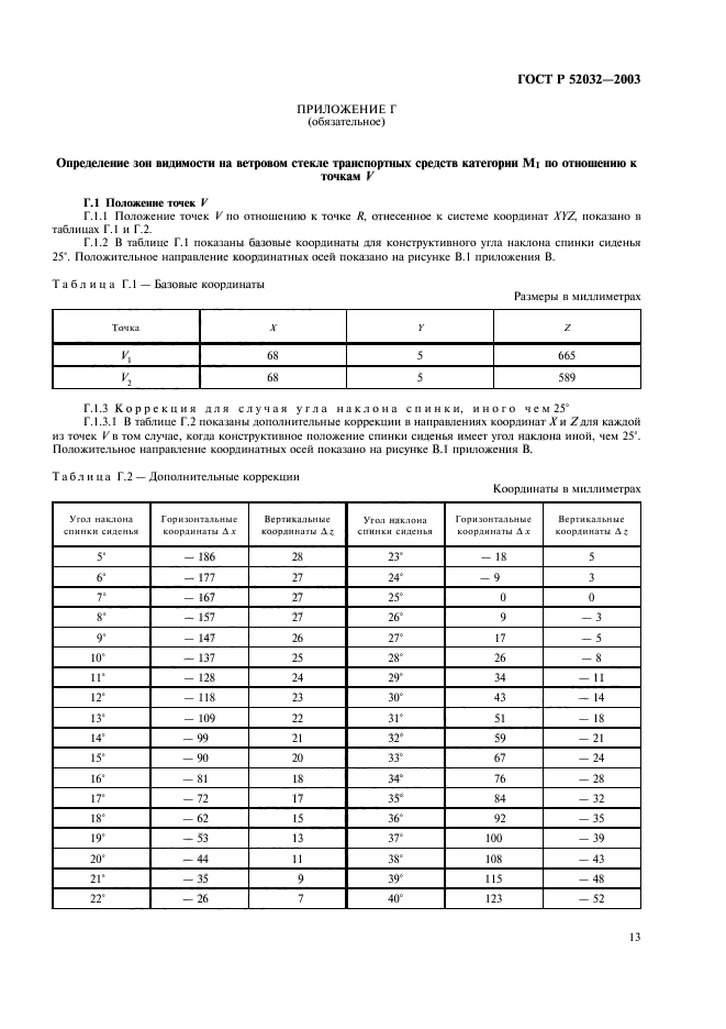   52032-2003