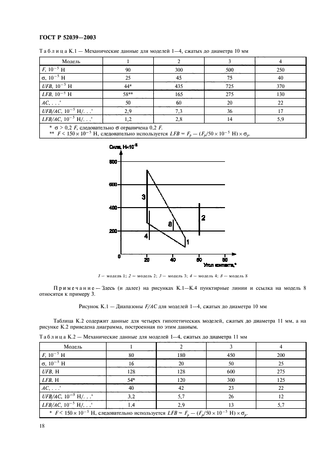   52039-2003