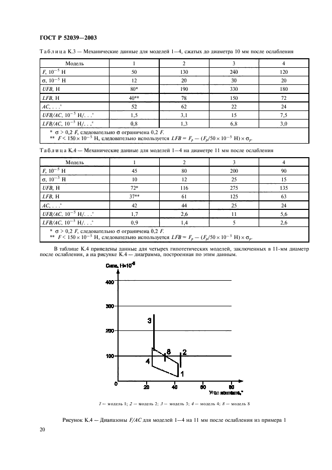   52039-2003