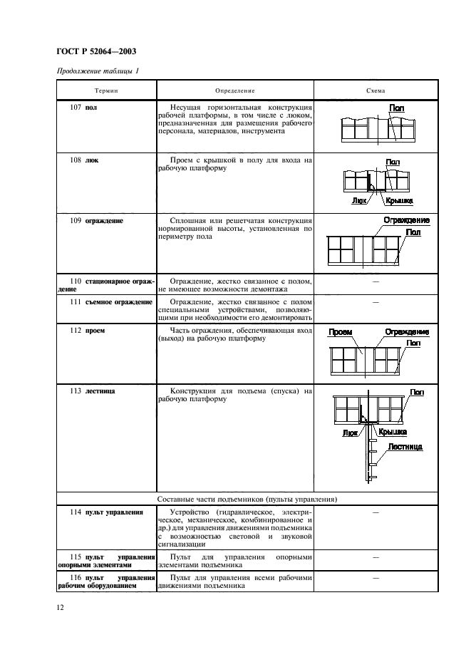   52064-2003