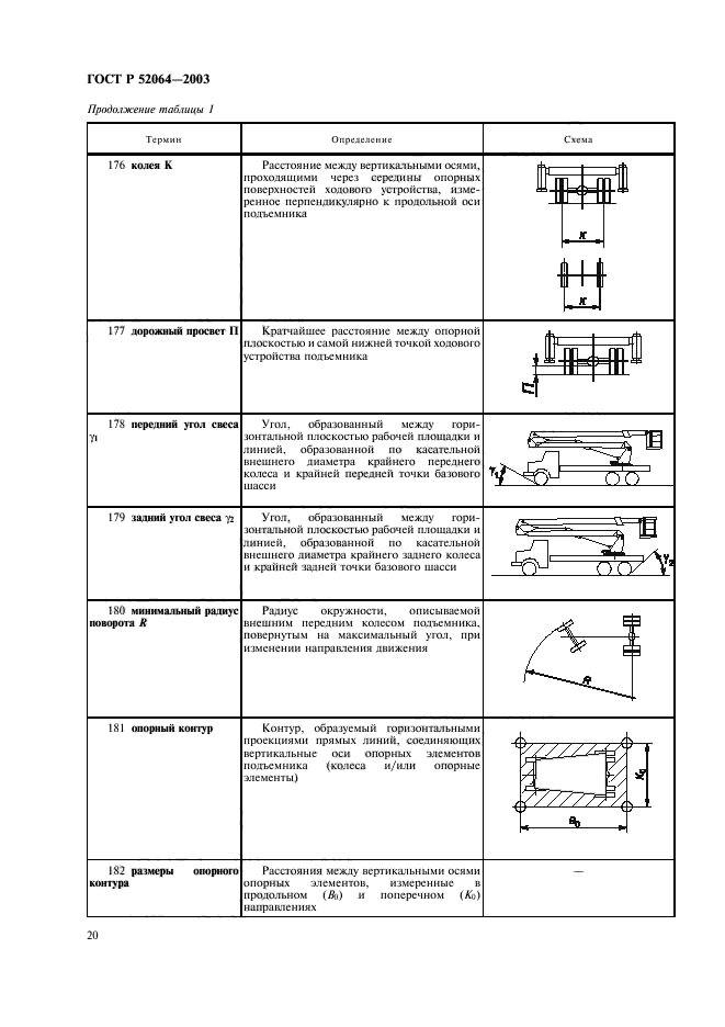   52064-2003