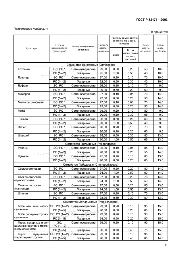   52171-2003