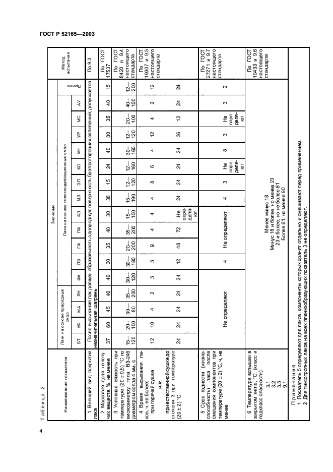   52165-2003