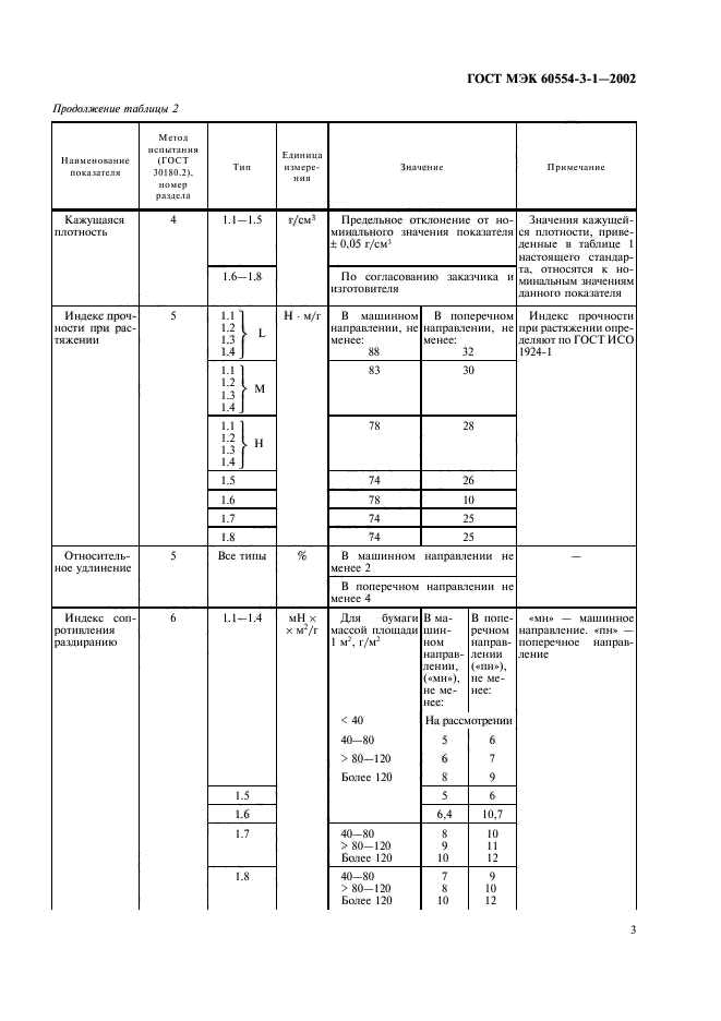   60554-3-1-2002