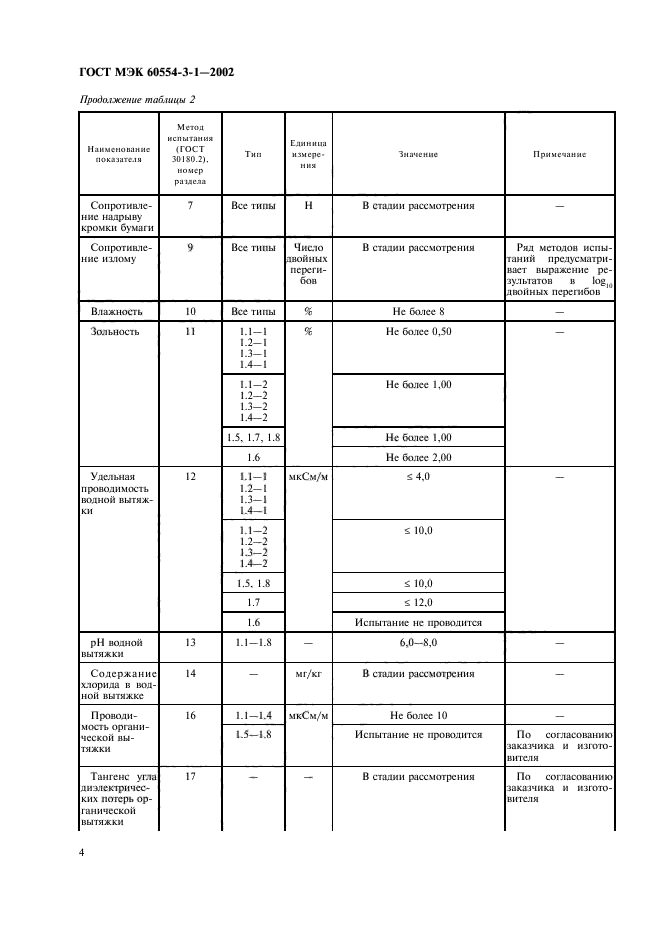   60554-3-1-2002