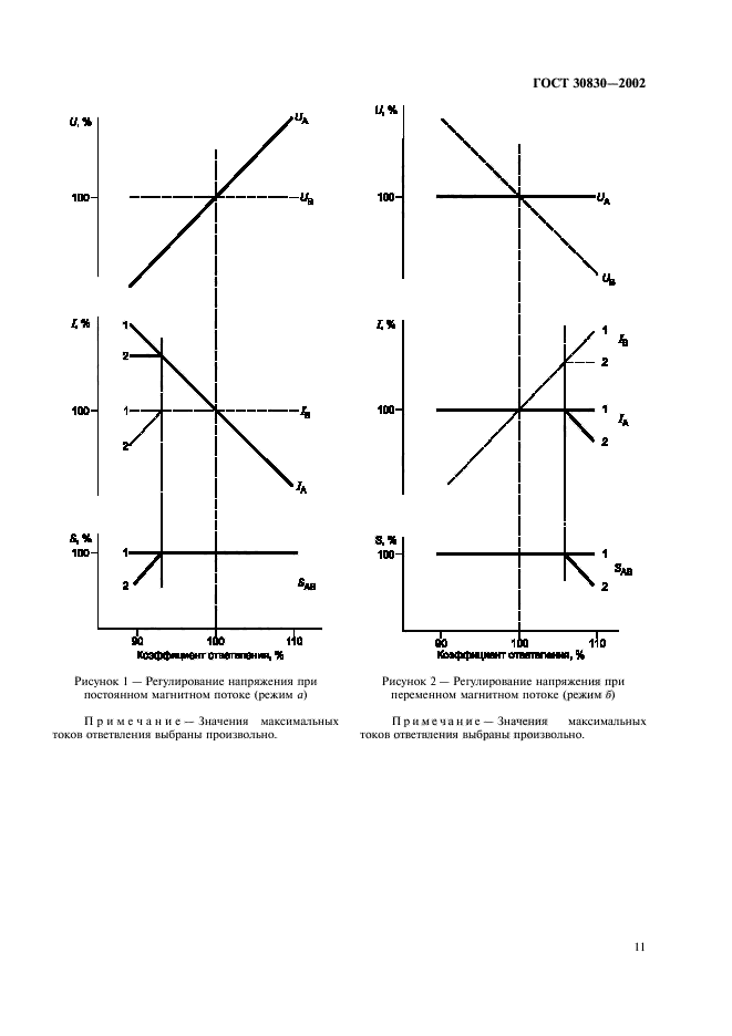  30830-2002