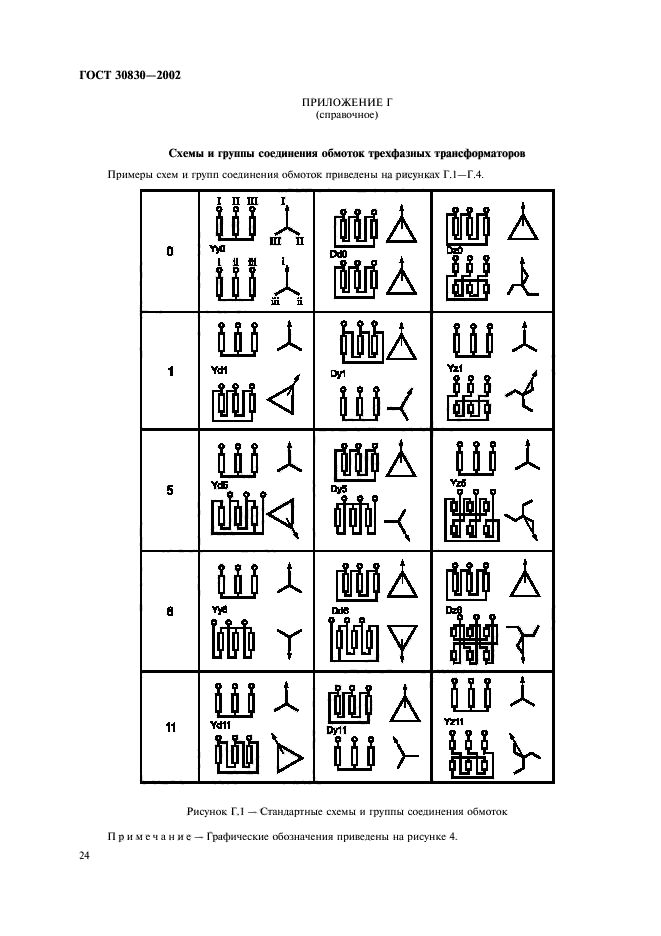  30830-2002