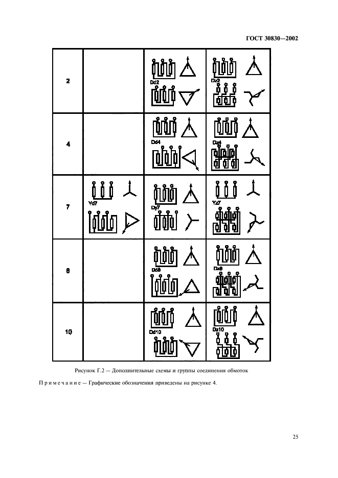  30830-2002