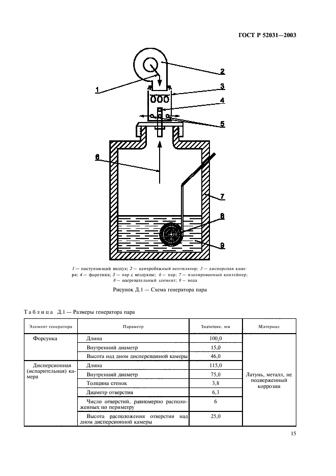   52031-2003