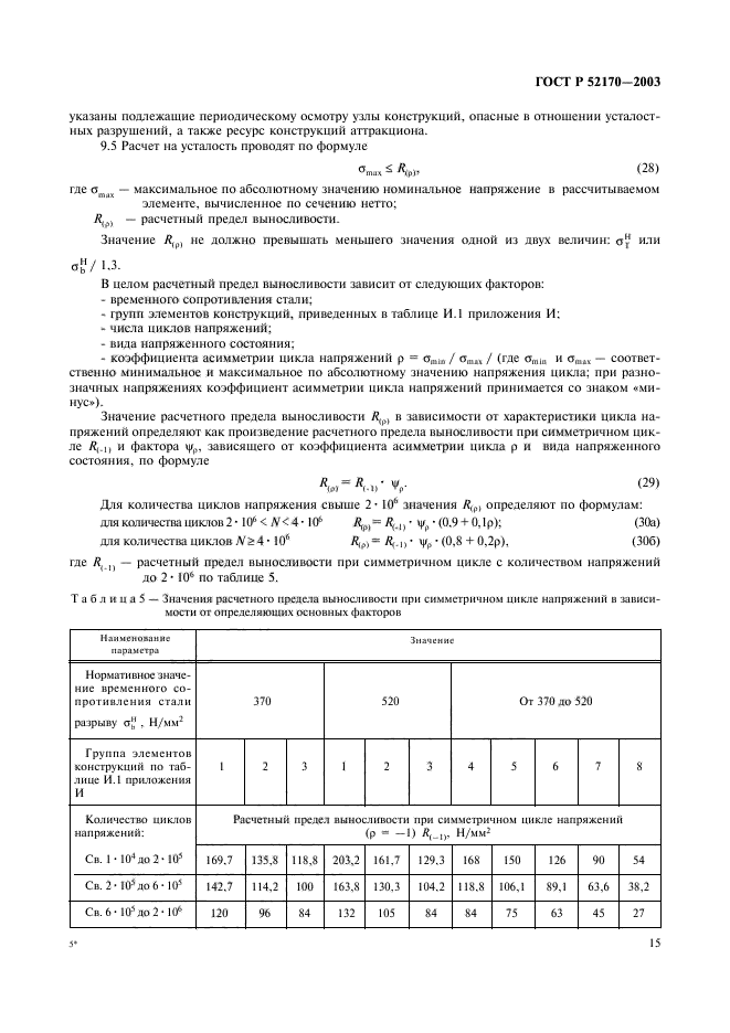   52170-2003