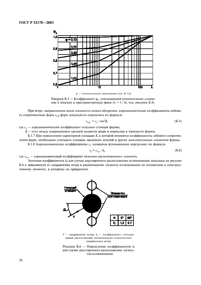   52170-2003