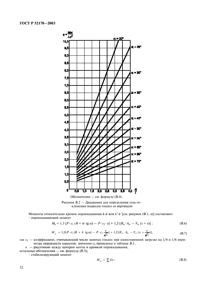   52170-2003