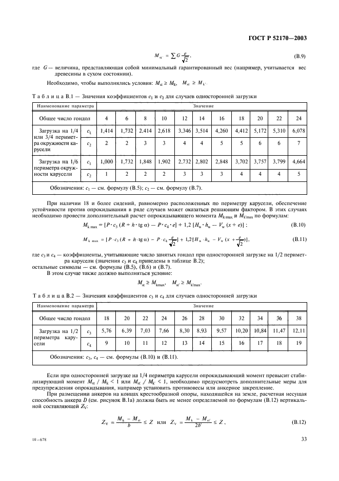   52170-2003