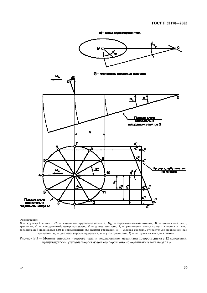   52170-2003