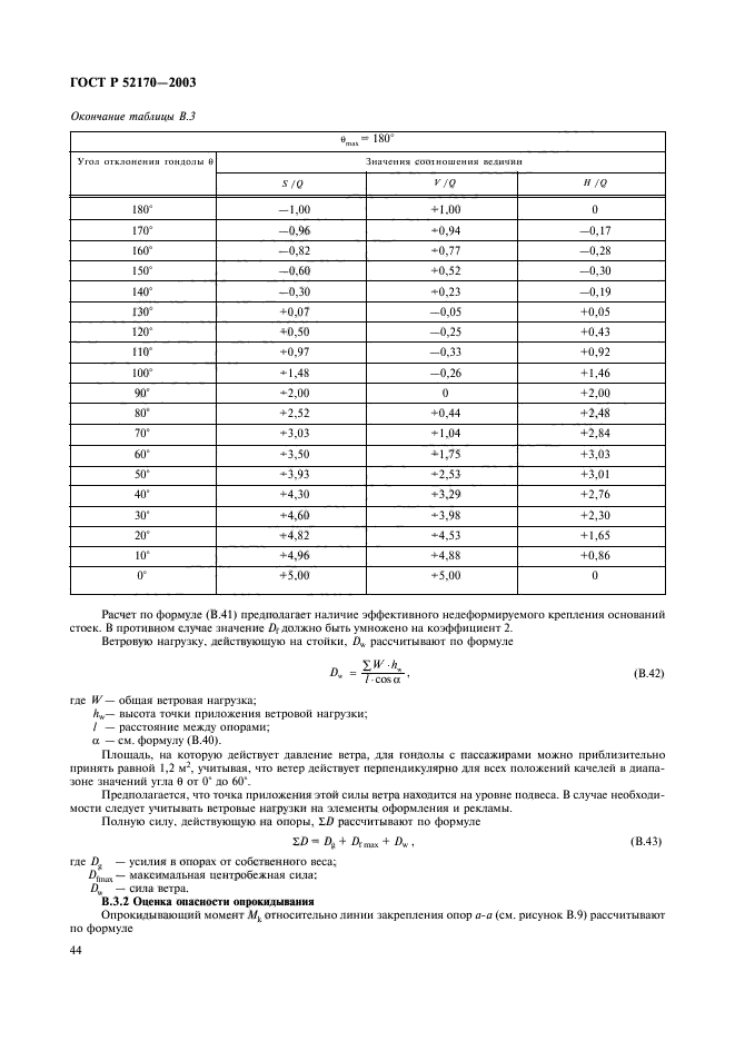   52170-2003