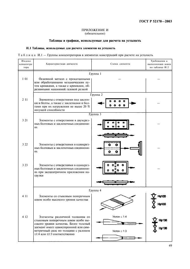   52170-2003