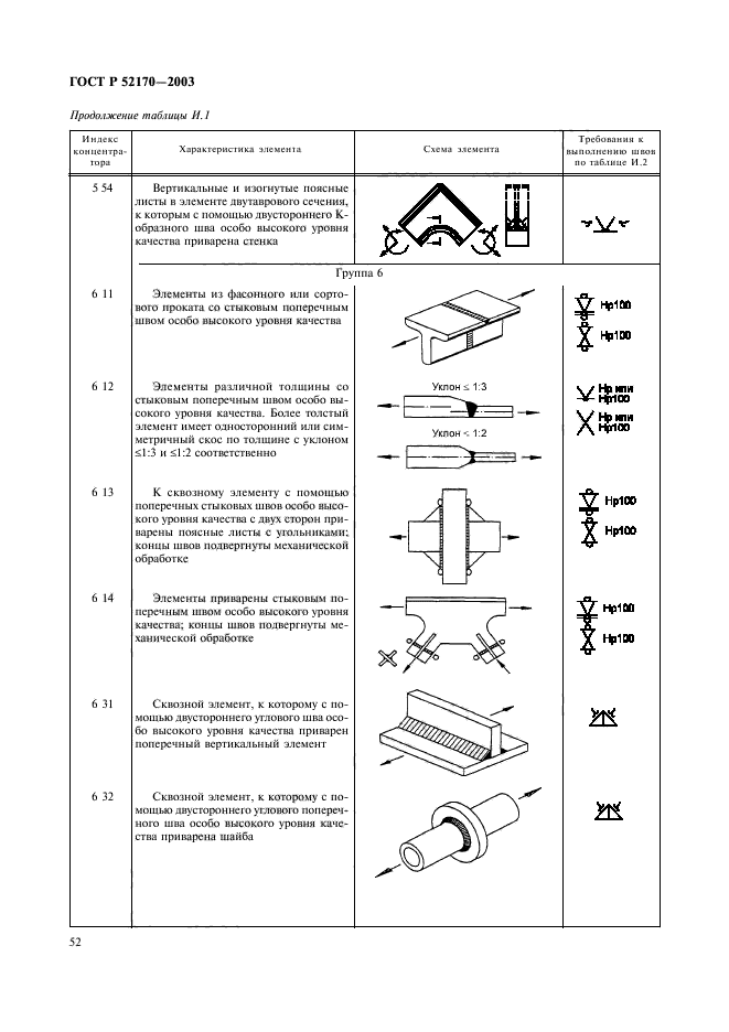   52170-2003