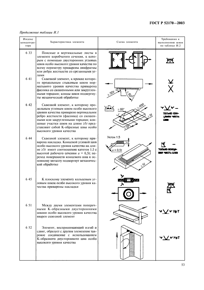   52170-2003