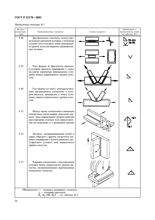   52170-2003