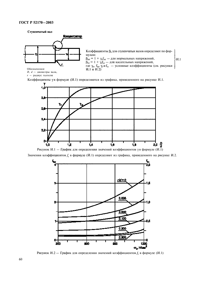   52170-2003