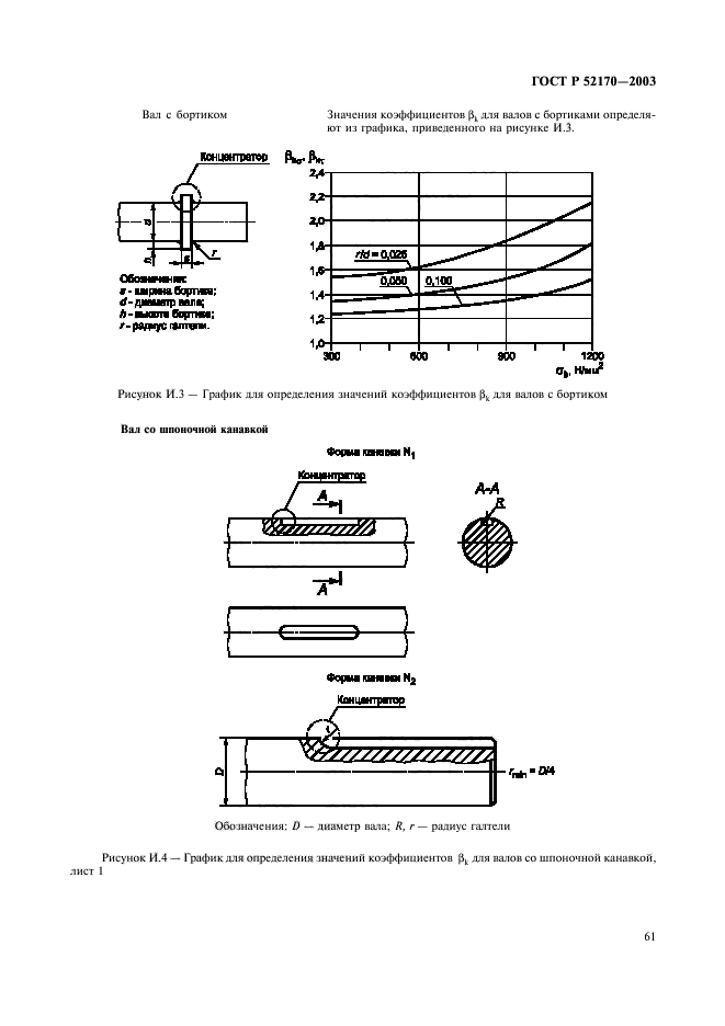   52170-2003