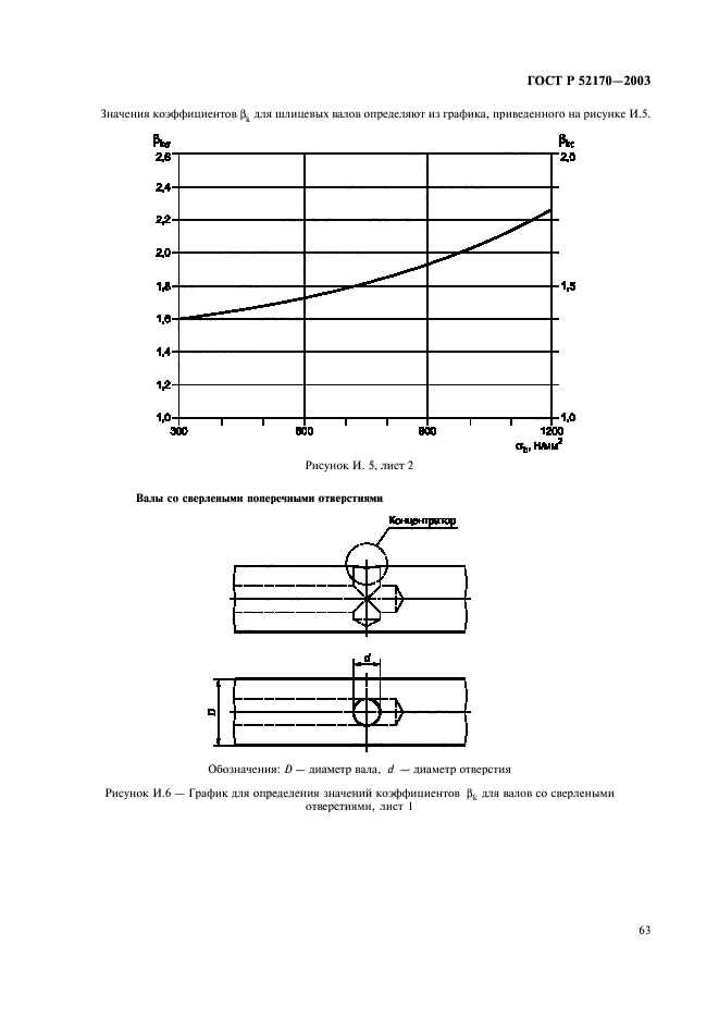   52170-2003