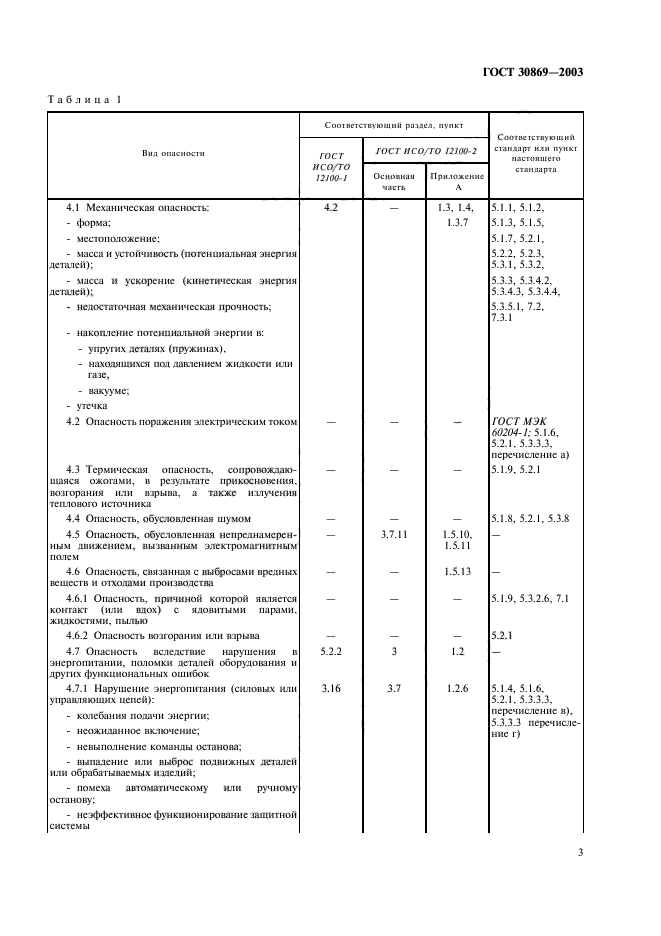  30869-2003