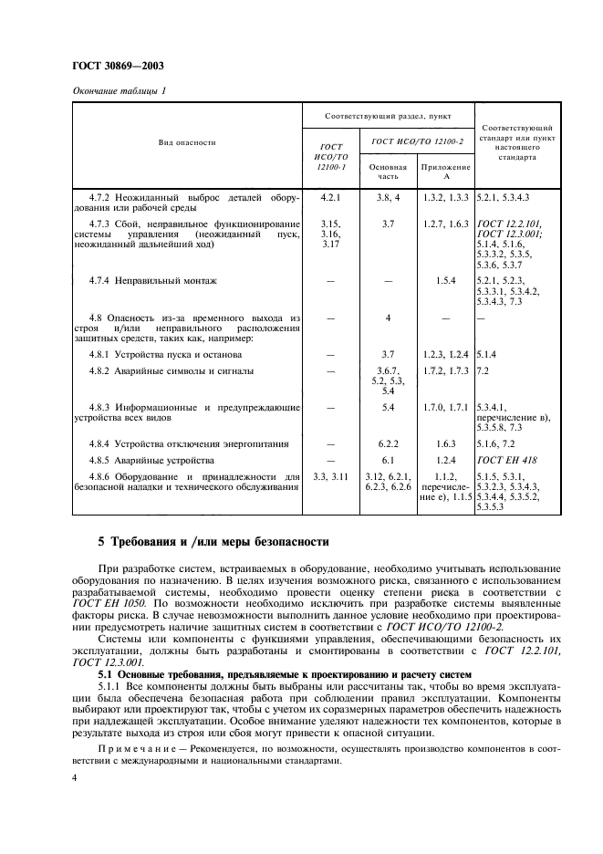  30869-2003