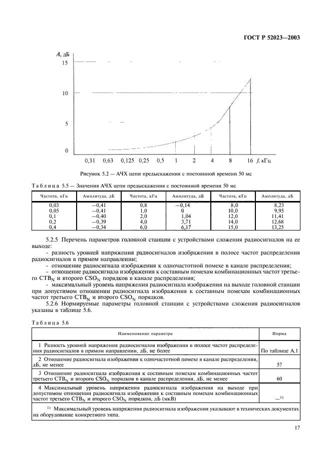   52023-2003