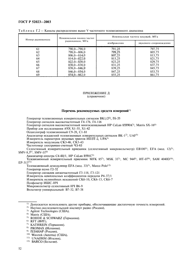   52023-2003