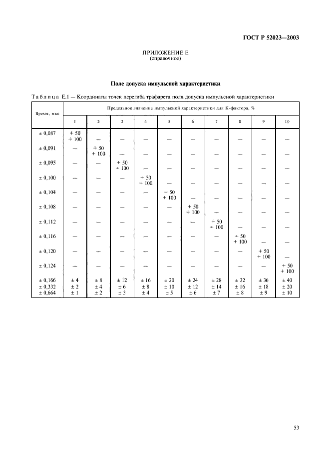   52023-2003