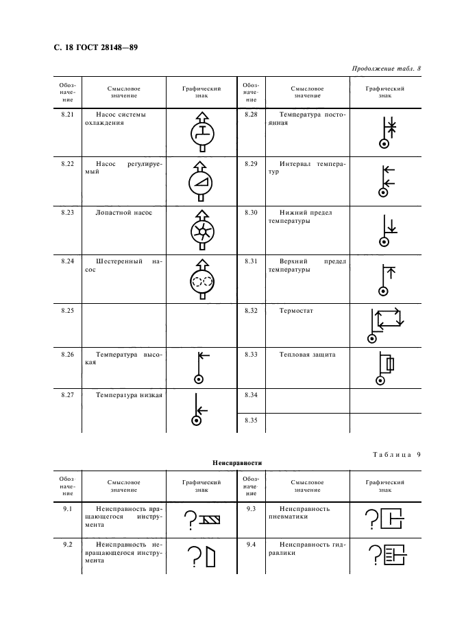  28148-89