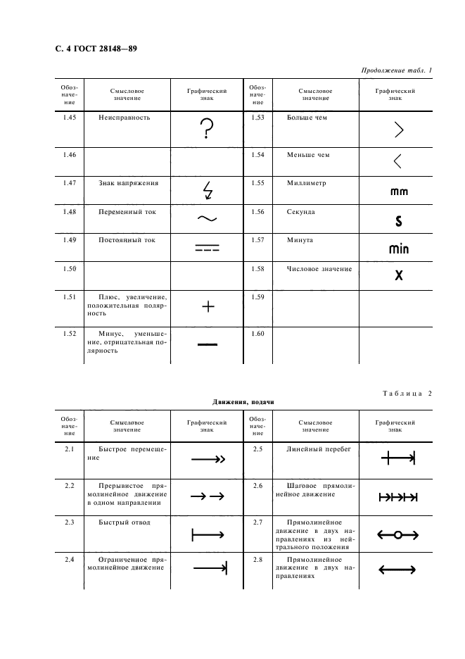  28148-89