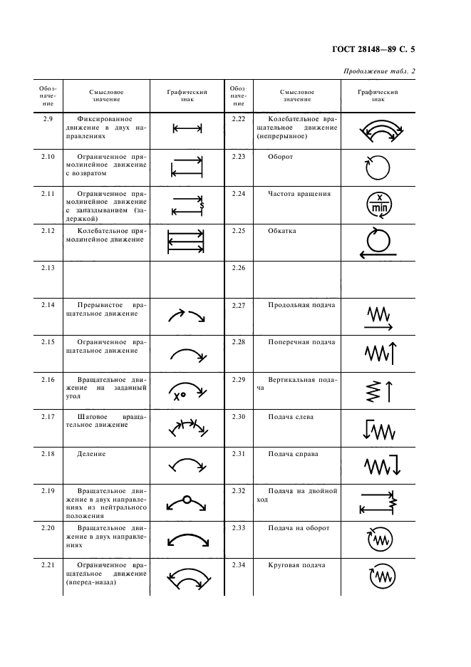  28148-89